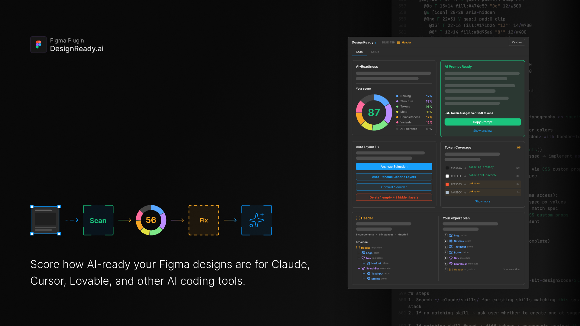 DesignReady Figma plugin: a Scan to Fix to Prompt flow next to the scan panel showing an AI-readiness score, quick fixes, token coverage, and a component export plan