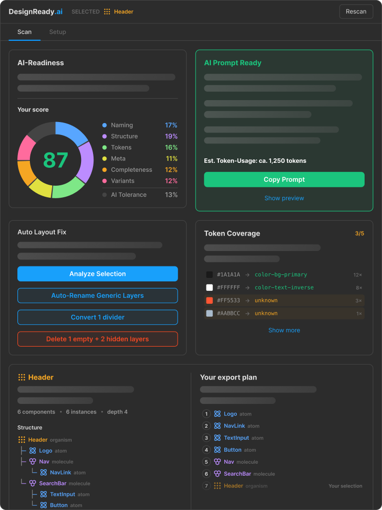 DesignReady scan panel: an 87 AI-readiness score with a per-dimension breakdown, token coverage, auto layout fixes, and a component export plan